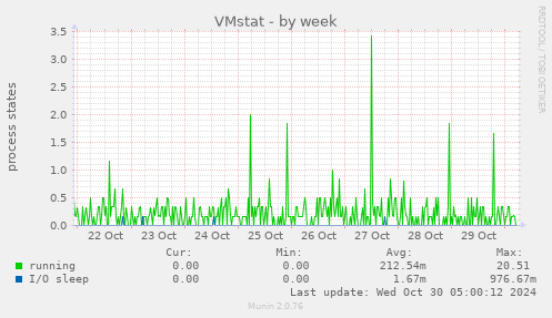 VMstat